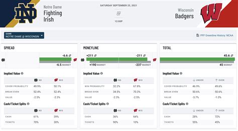 best college football bets today